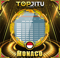 PREDIKSI TOGEL MONACO 12 OKT 2026 TOPJITU
